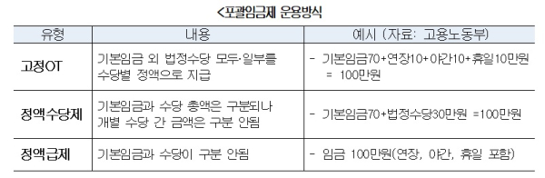대한상의 제공