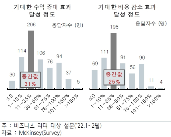 (하나금융경영연구소 제공)