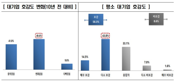 전경련 제공