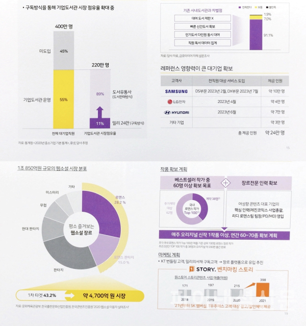 밀리의 서재 주요 투자포인트 (사진=밀리의 서재)