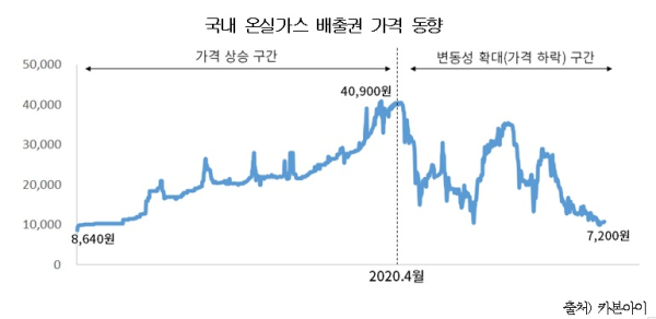 대한상의 제공