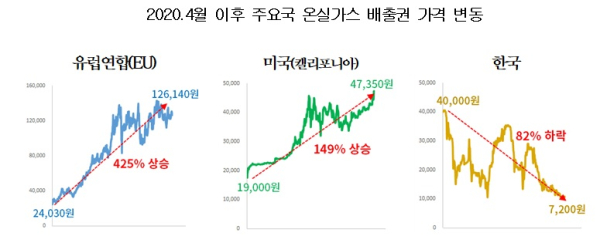 대한상의 제공