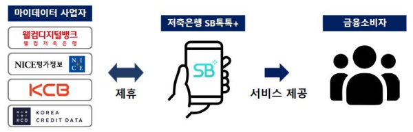 (저축은행중앙회 제공)