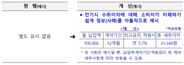 금융당국 제공