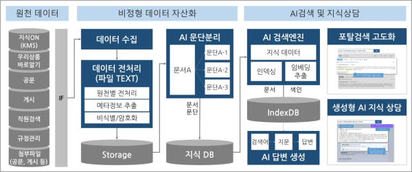 (우리은행 제공)