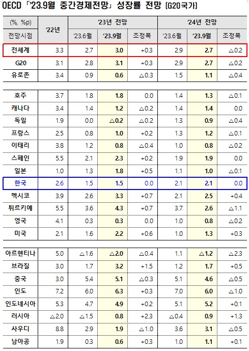 기재부,