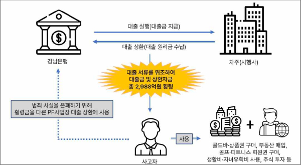 (금융감독원 제공)