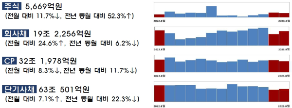 (금융감독원 제공)