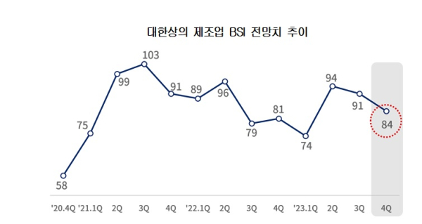 대한상의 제공