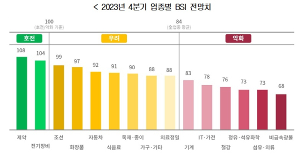 대한상의 제공