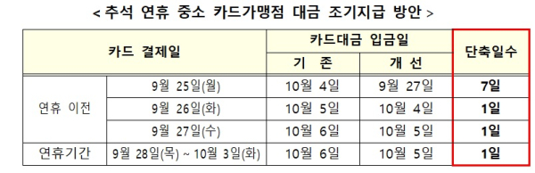 금융위 제공