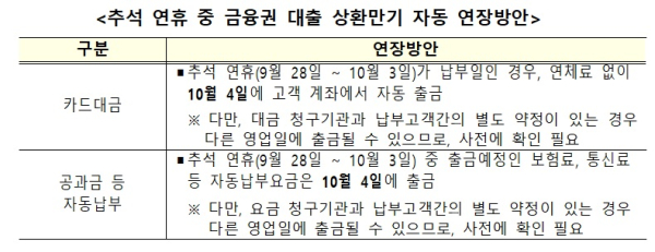 금융위 제공