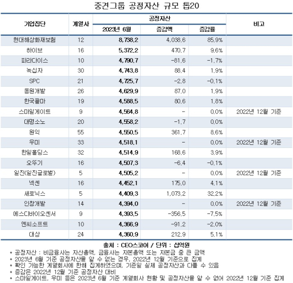 CEO스코어 제공