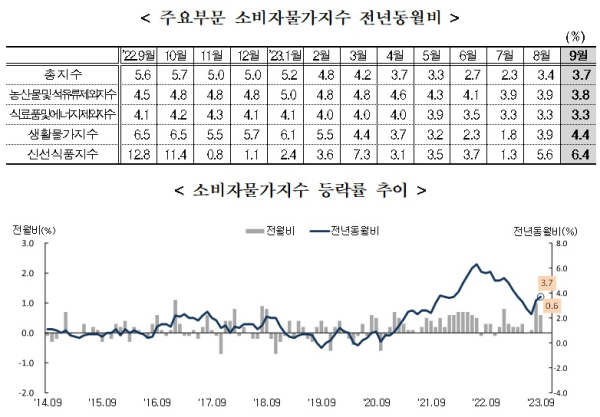 통계청 제공