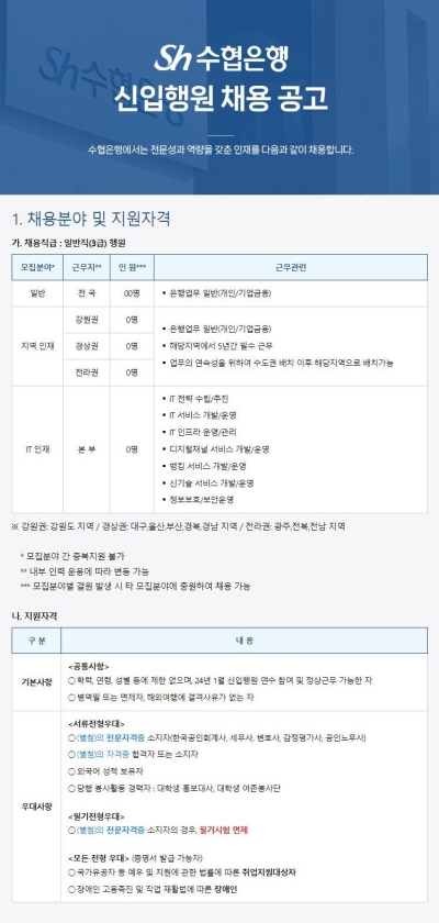 (Sh수협은행 제공)