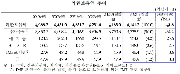 한국은행 제공