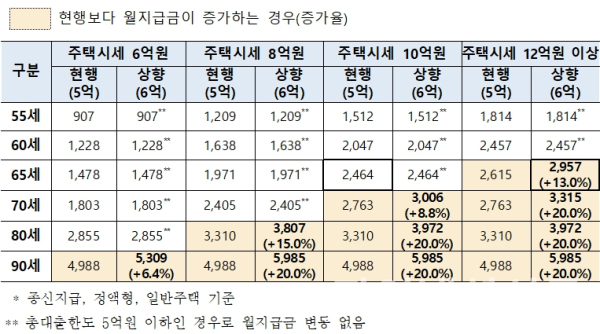 (주택금융공사 제공)