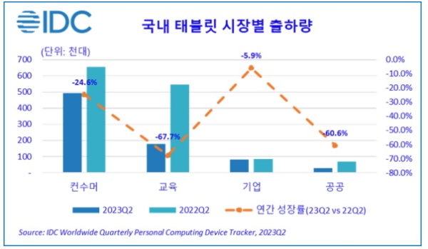 한국IDC 제공