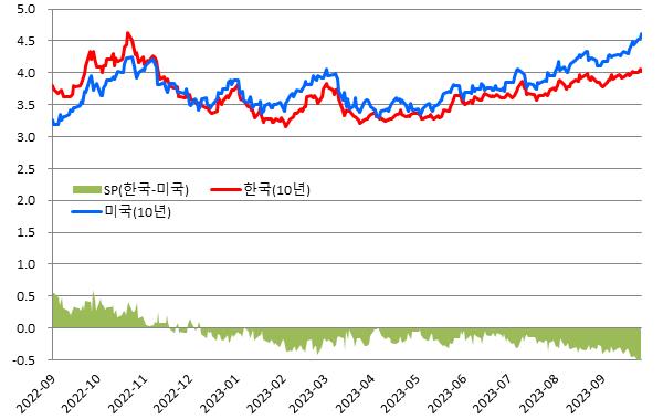 (금융투자협회 제공)