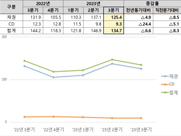 (한국예탁결제원 제공)