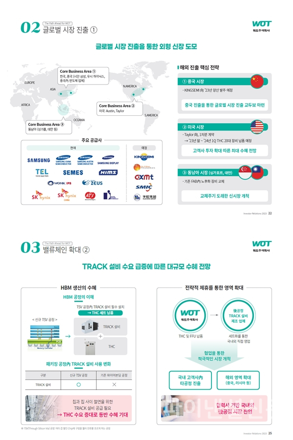워트 주요 투자포인트 (사진=워트)