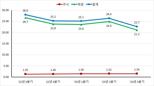 (한국예탁결제원 제공)