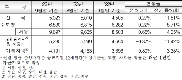 (HUG 제공)