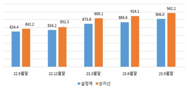 (금융투자협회 제공)