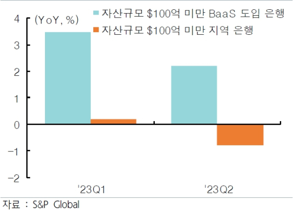 (하나금융경영연구소 제공)