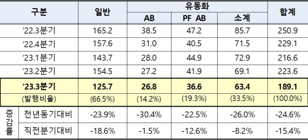 (한국예탁결제원 제공)