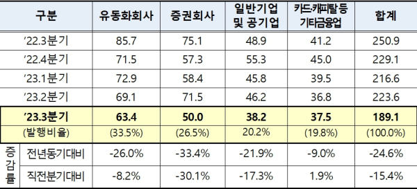 (한국예탁결제원 제공)