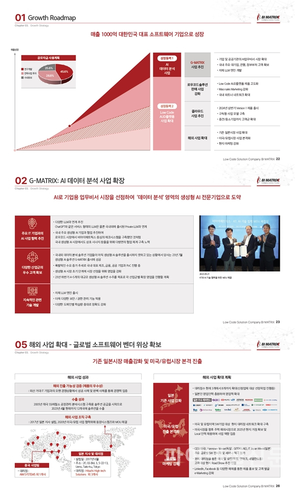 비아이매트릭스 주요 투자포인트 (사진=비아이매트릭스)