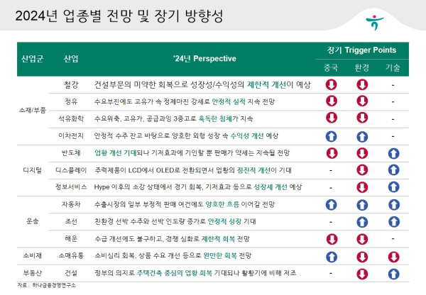 하나금융연구소 제공