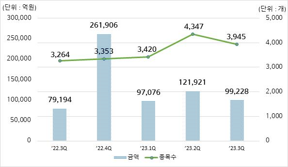 (한국예탁결제원 제공)