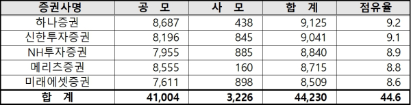 (한국예탁결제원 제공)