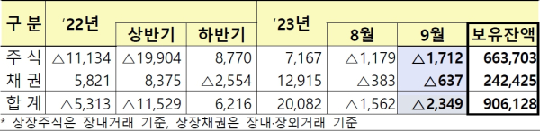 (금융감독원 제공)