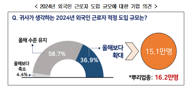 경총제공