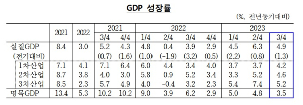 한국은행 북경사무소 제공
