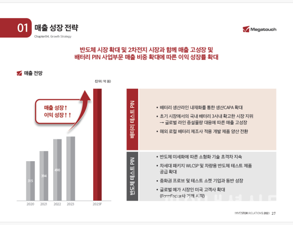메가터치 주요 투자포인트 (사진=메가터치)
