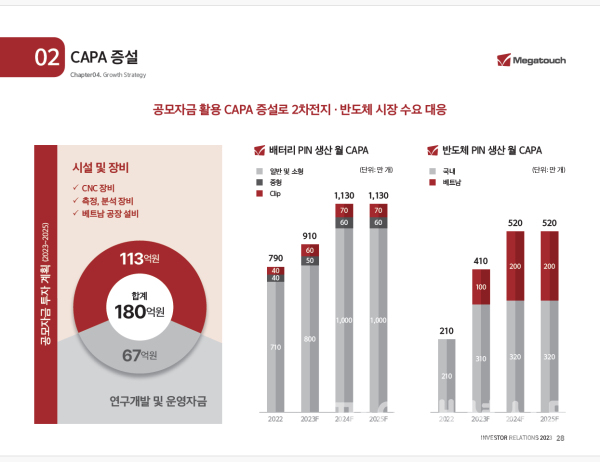 메가터치 주요 투자포인트 (사진=메가터치)
