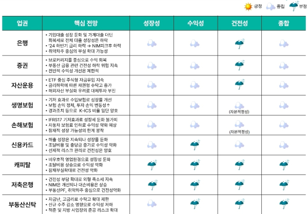 (하나금융경영연구소 제공)