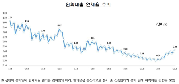 (금융감독원 제공)