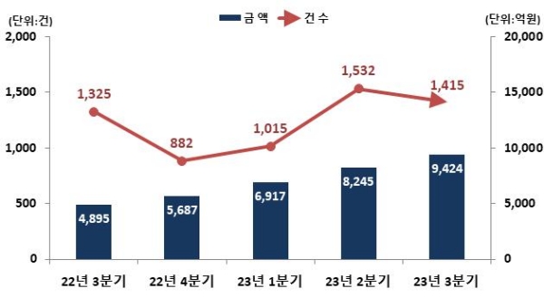 (한국예탁결제원 제공)