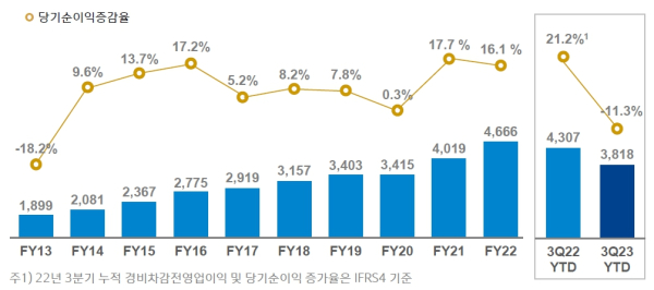 (신한금융그룹 제공)