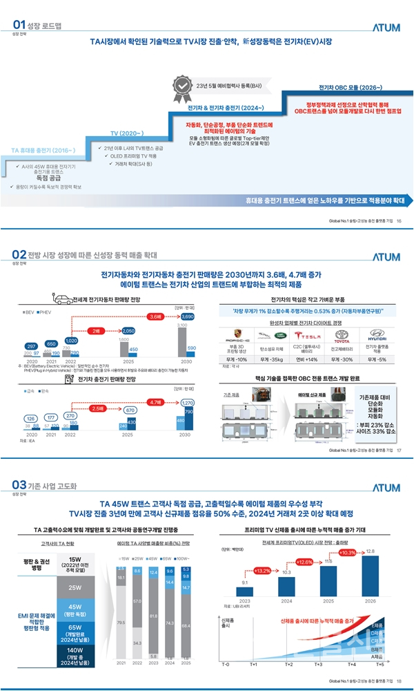 에이텀 주요 투자 포인트 (사진=에이텀)