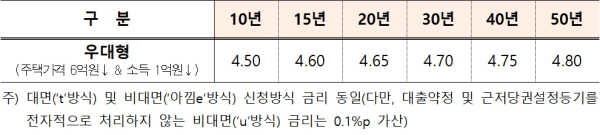 (한국주택금융공사 제공)