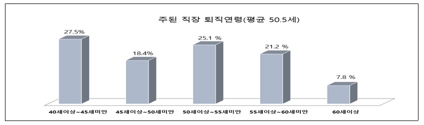 한경협 제공