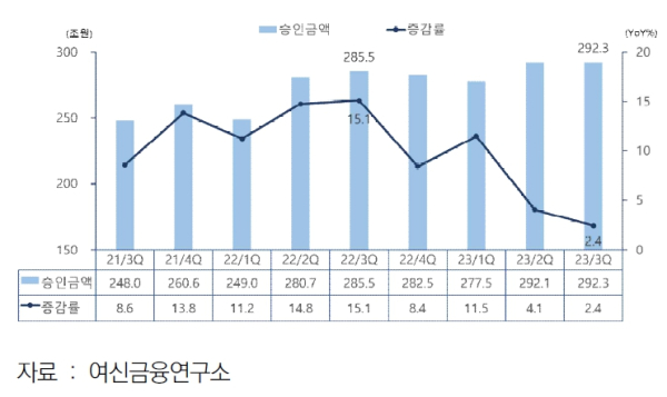 (여신금융협회 제공)