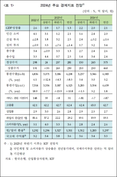 (한국금융연구원 제공)