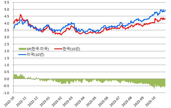 (금융투자협회 제공)